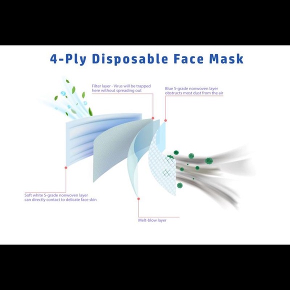 High quality 4-ply medical masks - Picture 3 of 3